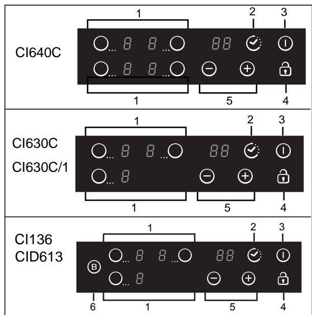 CANDY CI 640 CB  -  CI 640 CB - Beskrivelse af induktionskogetoppen - 2