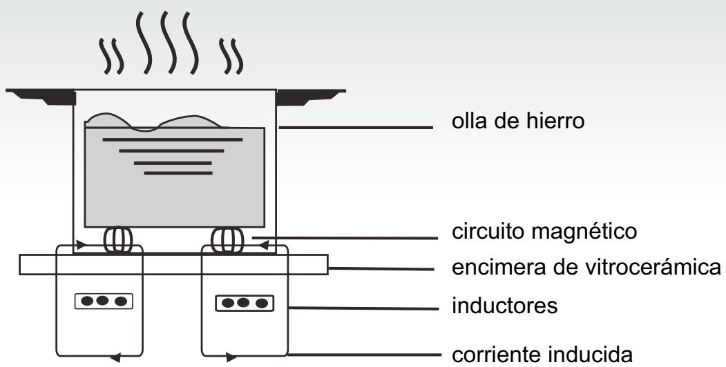 CANDY CI 640 CB - CI 640 CB - como funciona - 1