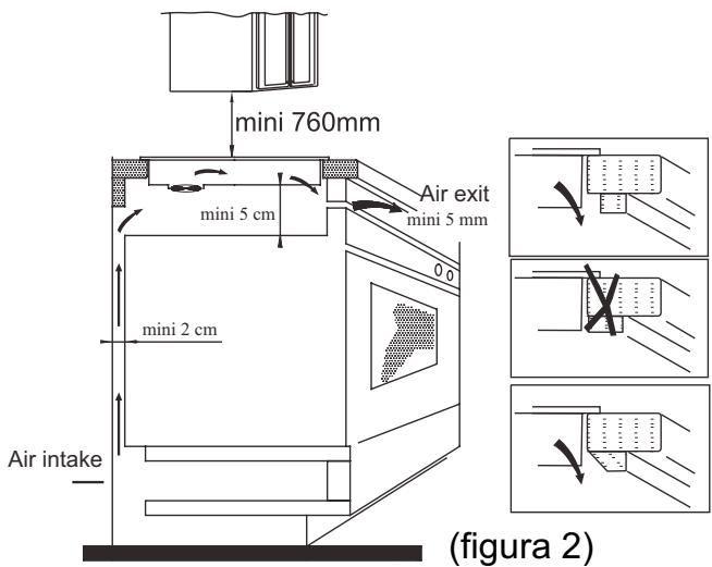 CANDY CI 640 CB - CI 640 CB - Procedimento di INSTALLazione - 3