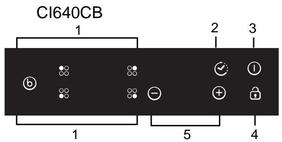 CANDY CI 640 CB  -  CI 640 CB - Beskrivelse af induktionskogetoppen - 3