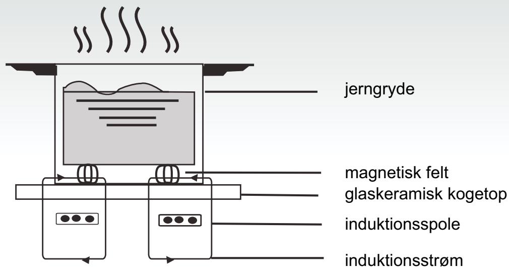 CANDY CI 640 CB  -  CI 640 CB - Sādan virker den - 1
