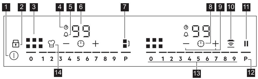 AEG IKK64681FB  -  IKK64681FB - Control panel layout - 1