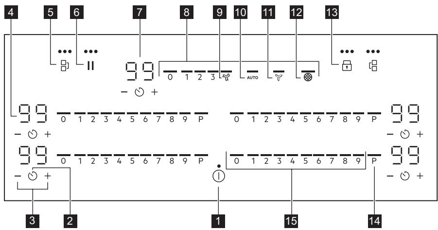 AEG CDE84751CB  -  CDE84751CB - Bedienfeldlayout - 1