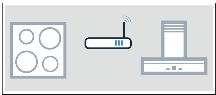 GAGGENAU VI414113  -  VI414115 -  VI414113 - Connecter les appareils via un réseau domestique - 1