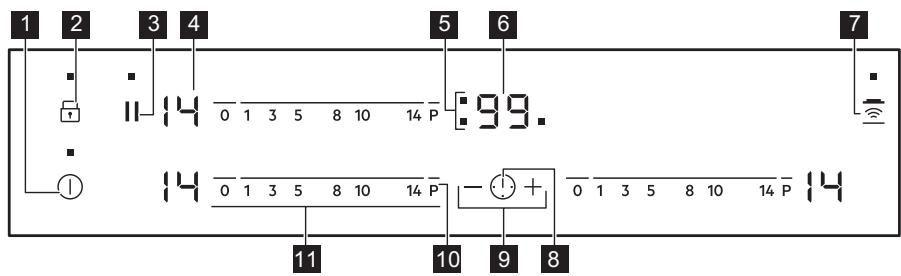 AEG IKB63402FB  -  IKB63402FB - Disposition del panel de control - 1