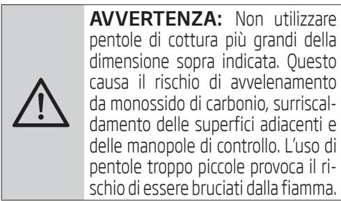 BEKO HIML 95225 SXE - Uso del piano cottura - 2