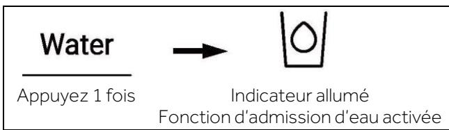 HAIER HSW79F18DIPT - Fonction d'admission d'eau - 1
