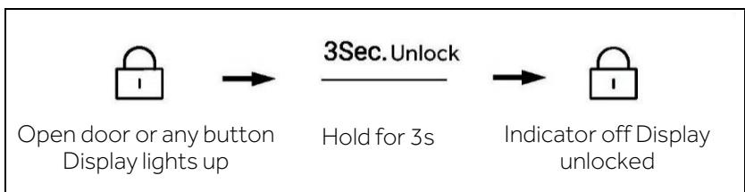 HAIER HSW79F18DIPT - Lock/unlock panel - 2