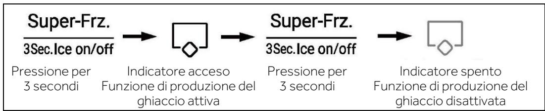 HAIER HSW79F18DIPT - Modalità macchina per il ghiaccio - 1