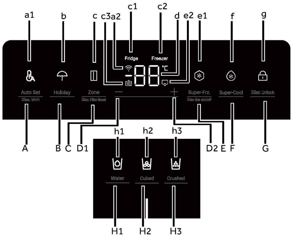 HAIER HSW79F18DIPT - Panneau de commande - 1