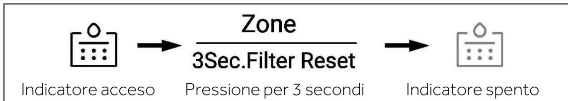 HAIER HSW79F18DIPT - Funzione filtro - 1