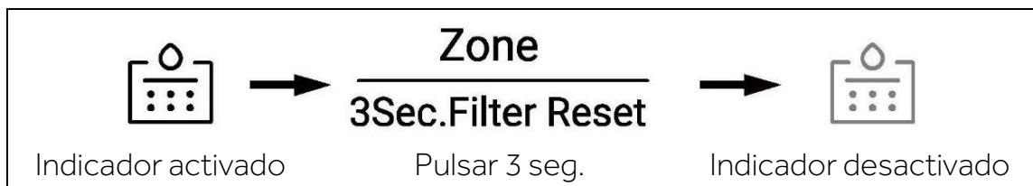 HAIER HSW79F18DIPT - Función de filtro - 1