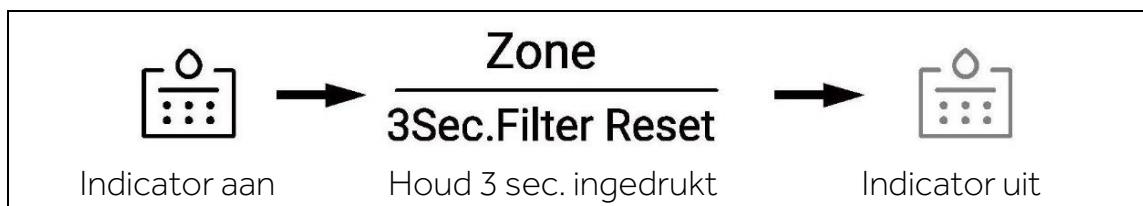 HAIER HSW79F18DIPT - De filterfunctie - 1