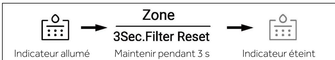 HAIER HSW79F18DIPT - Fonction du filtré - 1