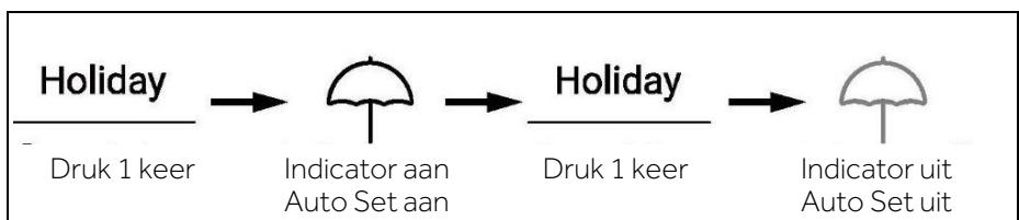 HAIER HSW79F18DIPT - De Holiday-modus (vakantiemodus) - 1