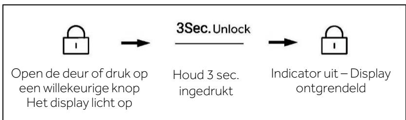 HAIER HSW79F18DIPT - Panelergrendelen/ontgrendelen - 2