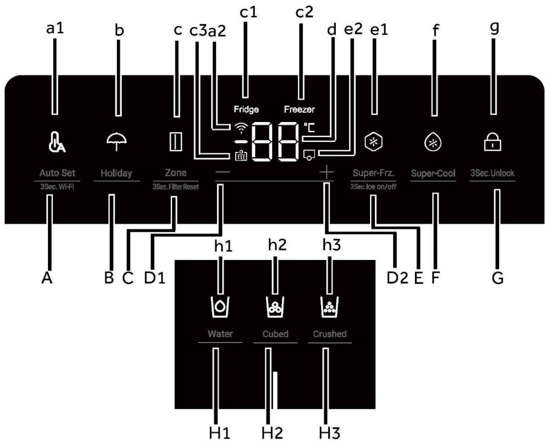 HAIER HSW79F18DIPT - Control panel - 1