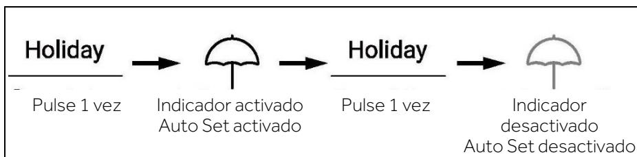 HAIER HSW79F18DIPT - Modo Holiday - 1