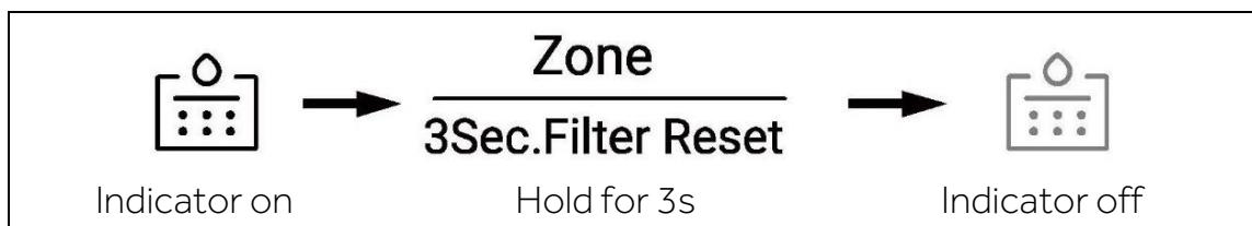 HAIER HSW79F18DIPT - Filter function - 1