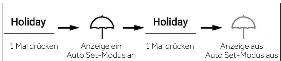 HAIER HSW79F18DIPT - Holiday-Modus - 1