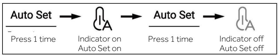 HAIER HSW79F18DIPT - Auto Set mode - 1