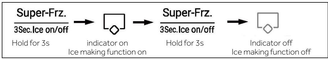 HAIER HSW79F18DIPT - Ice maker mode - 1