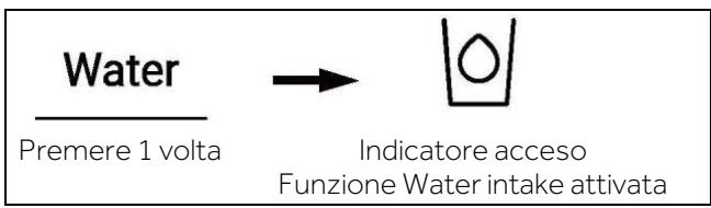 HAIER HSW79F18DIPT - Funzione Water intake - 1