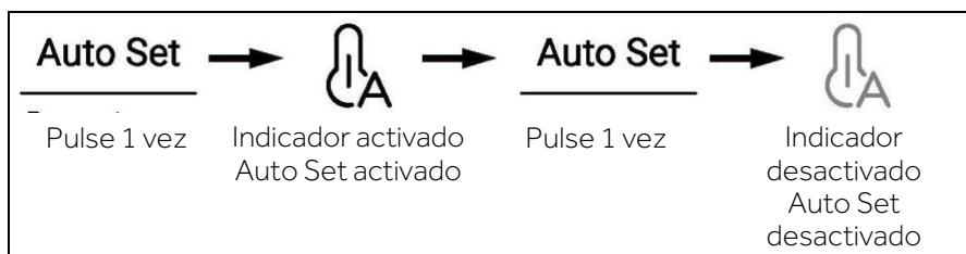 HAIER HSW79F18DIPT - Modo Auto Set - 1