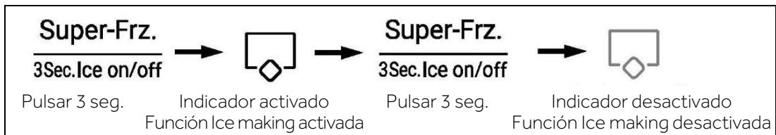 HAIER HSW79F18DIPT - Modo Ice maker - 1