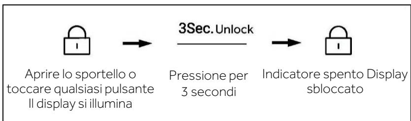 HAIER HSW79F18DIPT - Blocco e sblocco del pannello - 2