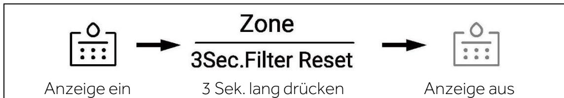 HAIER HSW79F18DIPT - Filterfunktion - 1