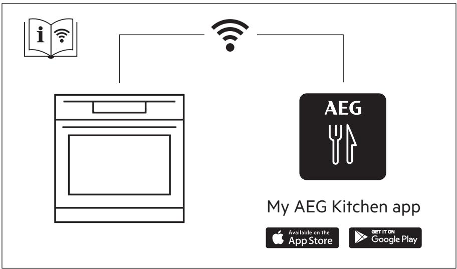 AEG KME768080T - KME768080T - YMPÄRISTÖNSUOJELU 151 - 1