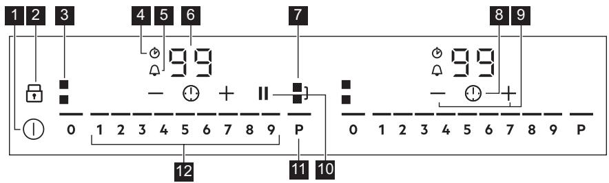 AEG IKB84431XB  -  IKB84431IB - Indeling Bedieningspaneel - 1