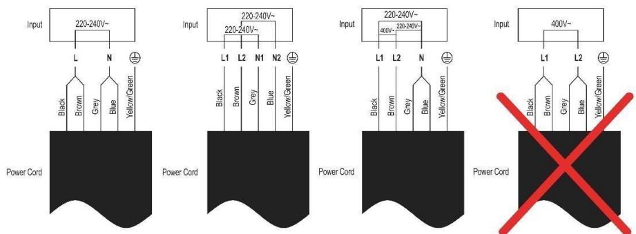 CANDY CIES55MCTT - Connecting the hob to the mains power supply - 2