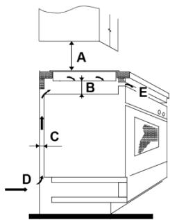 CANDY CIES55MCTT - Selection of installation equipment - 4