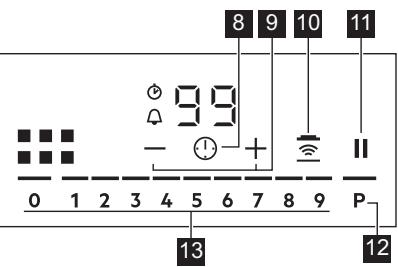 AEG IKE95471FB  -  IKE95474FB - 4.2Пергелд komаннда Табл e - 2