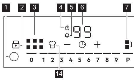 AEG IKE95471FB  -  IKE95474FB - Control panel layout - 1