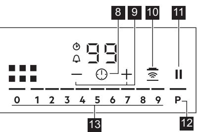 AEG IKE95471FB  -  IKE95474FB - Control panel layout - 2