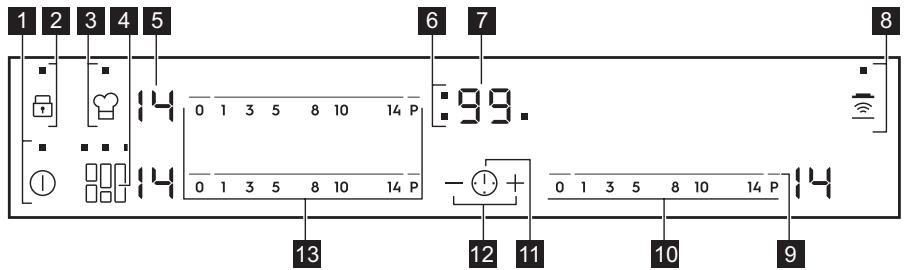 ELECTROLUX EIV653  -  EIV653 - Disposition del panel de control - 1
