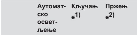 ELECTROLUX LIV6343 - LIV63431BK - Аутоматско коришћење функције - 1