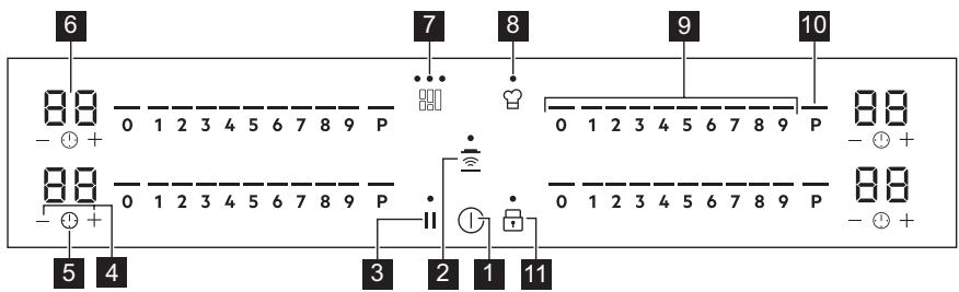 AEG IPE74541FB - Description de la table de cuisson - 2