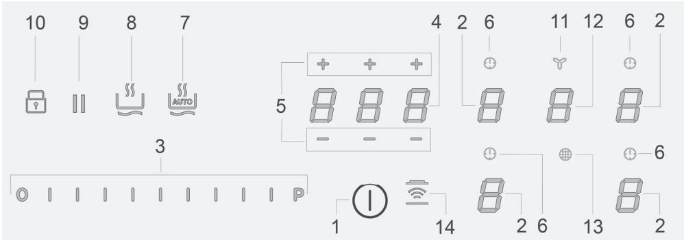 ELECTROLUX LIC744I - LIC744I - Bedienfeldanordnung - 1
