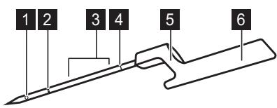 ELECTROLUX EIS6648 - EIS6648 - Termosonda - 1