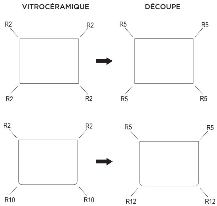 GORENJE IT643BSC - IT643BSC - Plan de travail en pierre - 3