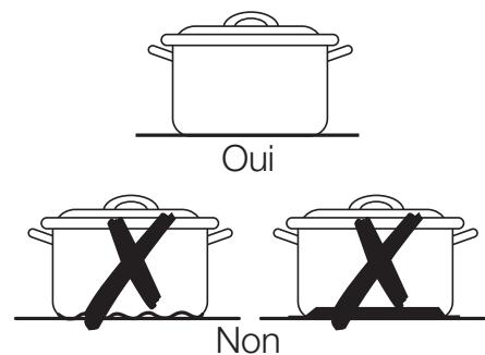 SAMSUNG NZ64F5RD9AB/EF - Conseils pour économiser de l'énergie - 2