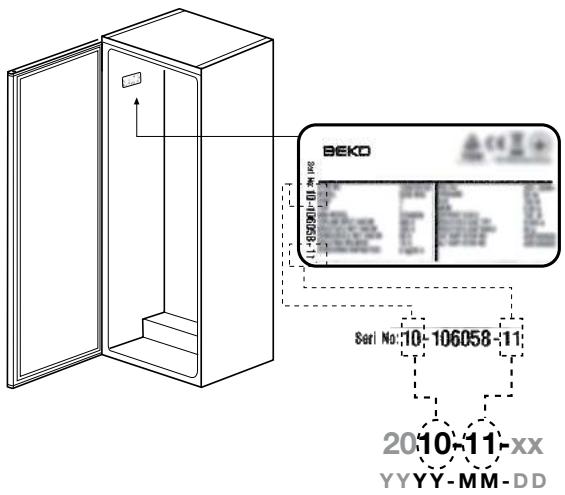 BEKO RFNE200E30WN - Использование по назначению - 1