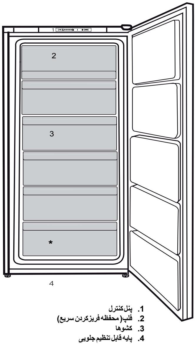 BEKO RFNE200E30WN - 2