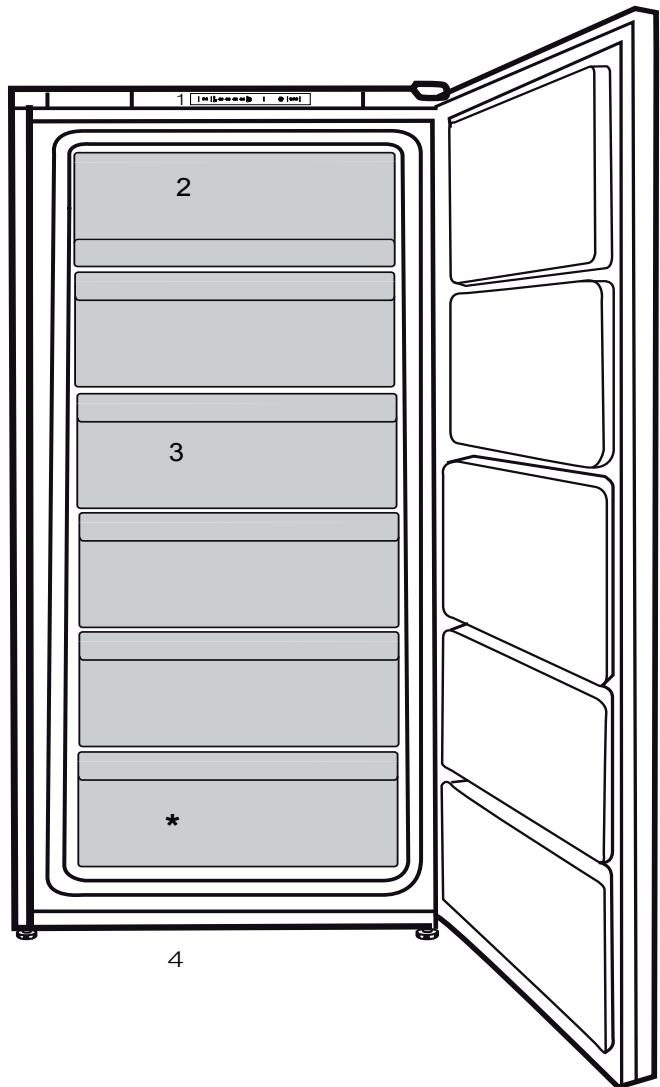 BEKO RFNE200E30WN - Troubleshooting 17 - 1