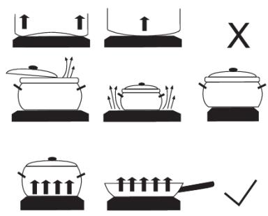 GORENJE ECS959BCSC - ECS959BCSC - Conseils sur la batterie de cuisine - 1