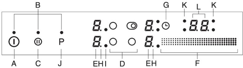 GORENJE ECS959BCSC - ECS959BCSC - Bandeau de commandes - 1